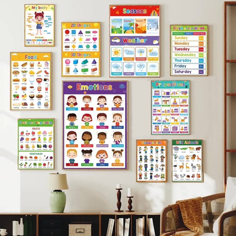 Kids Education Room - Colorful Toddler Educational Chart Matte Paper